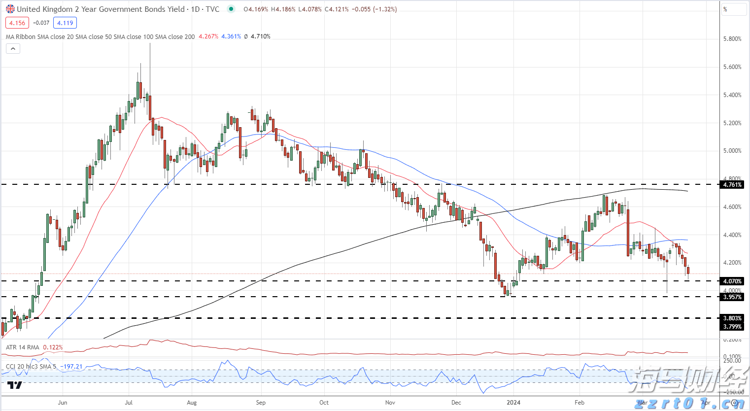 美股Q2 机构持仓动态:科技股分歧愈发明显,巨头策略各异