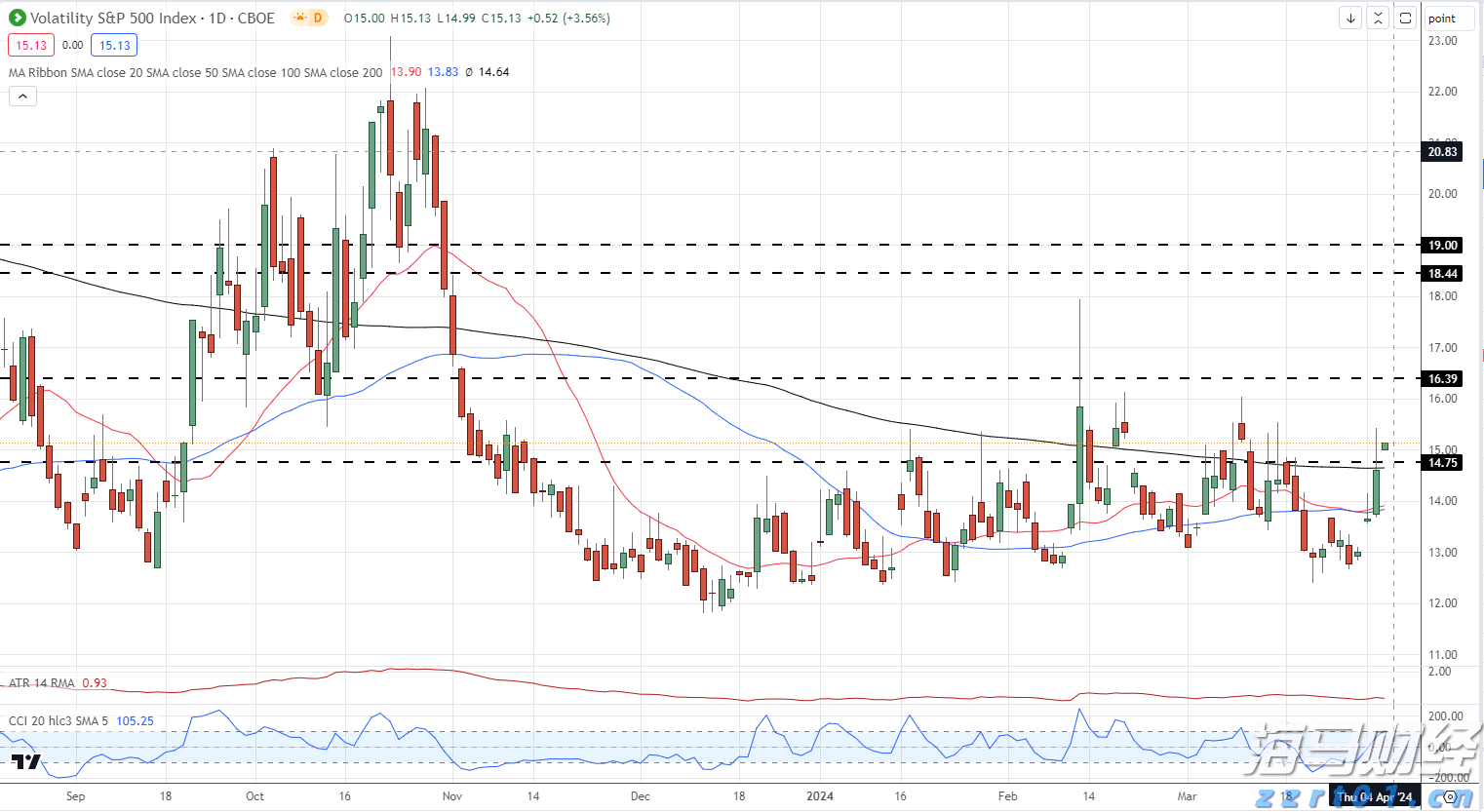 持续增持比特币!Strategy(MSTR.US)豪购24.6亿美元创第三大纪录