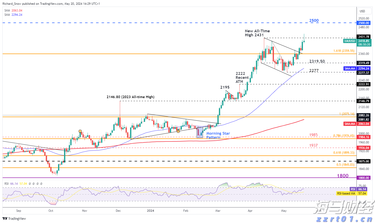 恒指牛熊街货比(65:35)︱8月9日