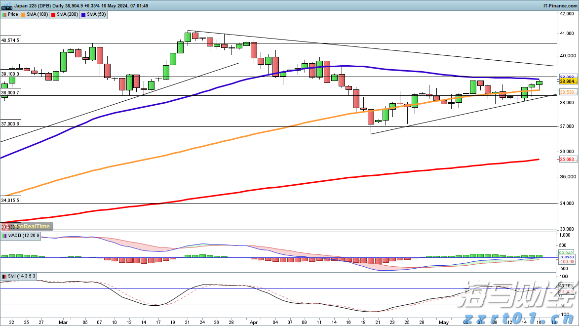 瑞银：全球银行股迎来投资机会 欧洲、日本等地区价值潜力突出